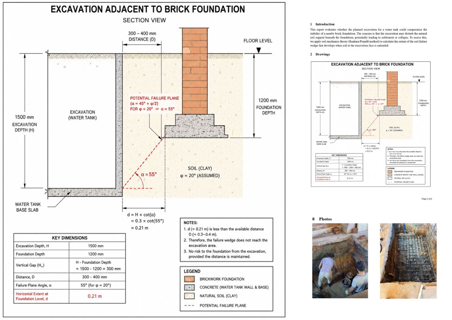 Underground Water Tank Design